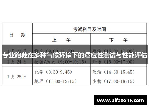 专业跑鞋在多种气候环境下的适应性测试与性能评估