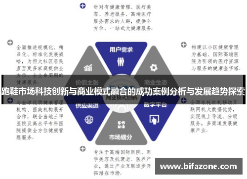 跑鞋市场科技创新与商业模式融合的成功案例分析与发展趋势探索