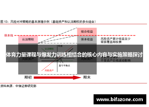 体育力量课程与爆发力训练相结合的核心内容与实施策略探讨
