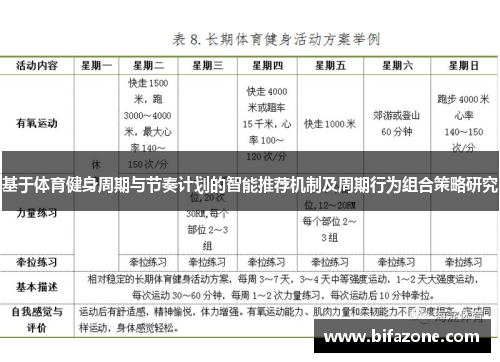 基于体育健身周期与节奏计划的智能推荐机制及周期行为组合策略研究