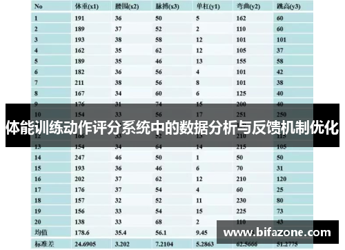 体能训练动作评分系统中的数据分析与反馈机制优化
