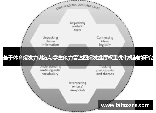 基于体育爆发力训练与学生能力雷达图爆发维度权重优化机制的研究