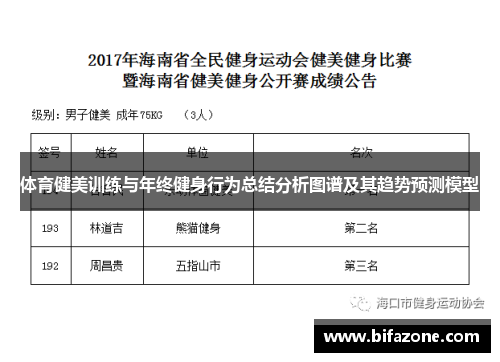 体育健美训练与年终健身行为总结分析图谱及其趋势预测模型